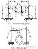 雙<b class='flag-5'>機械</b><b class='flag-5'>臂</b><b class='flag-5'>運動</b>軌跡優化方法