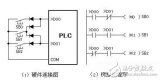 <b class='flag-5'>PLC</b>系統(tǒng)<b class='flag-5'>節(jié)省</b><b class='flag-5'>輸入輸出點數(shù)</b>的<b class='flag-5'>方法</b><b class='flag-5'>介紹</b>