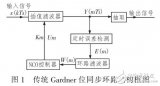 降抖動的<b class='flag-5'>位</b><b class='flag-5'>同步</b><b class='flag-5'>環路</b>設計（GARDNER）