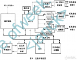 基于FPGA<b class='flag-5'>技术</b>的无阻塞ATM<b class='flag-5'>交换</b><b class='flag-5'>技术</b>结构的<b class='flag-5'>特点</b><b class='flag-5'>介绍</b>