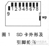 DSC的<b class='flag-5'>SD</b><b class='flag-5'>存储卡</b>接口设计解析