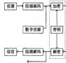 基于DSP的水聲<b class='flag-5'>信道</b>盲<b class='flag-5'>均衡</b>算法的實(shí)現(xiàn)