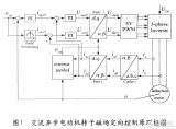 <b class='flag-5'>TMS320F2812</b><b class='flag-5'>矢量</b>变频调速<b class='flag-5'>系统</b>设计