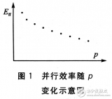 嵌入式多DSP<b class='flag-5'>图像</b><b class='flag-5'>并行</b><b class='flag-5'>处理系统</b>解析