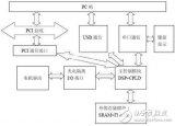 基于<b class='flag-5'>DSP</b>的<b class='flag-5'>运动</b><b class='flag-5'>控制</b>器的探究