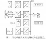 基于<b class='flag-5'>微</b><b class='flag-5'>電網(wǎng)</b>穩(wěn)定<b class='flag-5'>運行</b>的風(fēng)光柴儲交流<b class='flag-5'>微</b><b class='flag-5'>電網(wǎng)</b>的二層控制<b class='flag-5'>策略</b>