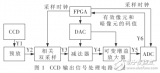 CCD輸出信號<b class='flag-5'>處理</b>電路<b class='flag-5'>之</b>偏置漂移的<b class='flag-5'>校正</b>