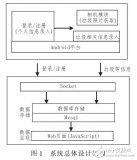 基于<b class='flag-5'>Android</b>平臺的船舶垃圾信息<b class='flag-5'>監(jiān)測</b>系統(tǒng)