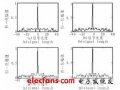 用于ONRS的正交<b class='flag-5'>多相</b>码设计