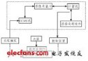 基于機器視覺的<b class='flag-5'>密封件</b>表面缺陷檢測研究