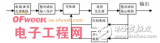 <b class='flag-5'>開關電源</b>的電磁干擾分析及<b class='flag-5'>解決辦法</b>的介紹