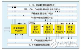 TMS320<b class='flag-5'>C55x</b> <b class='flag-5'>DSP</b>并行<b class='flag-5'>處理</b>技術(shù)分析