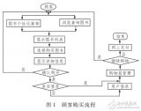 基于雙目立體視覺的<b class='flag-5'>三維</b>拼接和<b class='flag-5'>融合</b>方法