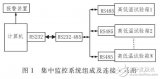 基于<b class='flag-5'>高低溫</b><b class='flag-5'>試驗(yàn)</b>箱監(jiān)控系統(tǒng)設(shè)計(jì)及實(shí)現(xiàn)