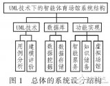 利用UML的<b class='flag-5'>体育场</b>馆管理系统设计