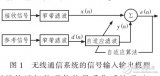 大数据无线终端智能<b class='flag-5'>通信</b>信号<b class='flag-5'>采集</b><b class='flag-5'>系统</b>设计方法