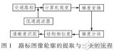 基于圖像輪廓<b class='flag-5'>識(shí)別</b>技術(shù)在<b class='flag-5'>交通路標(biāo)識(shí)別</b>應(yīng)用