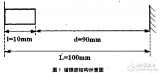 基于MATLAB光學(xué)<b class='flag-5'>諧振腔</b>的設(shè)計(jì)