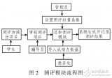 采用.NET设计<b class='flag-5'>羽毛球</b>成绩测评系统（SQL SERVER数据库建立）