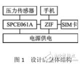 基于單片機(jī)的短信收發(fā)智能<b class='flag-5'>電子鎖</b>的設(shè)計(jì)與<b class='flag-5'>實(shí)現(xiàn)</b>