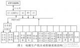 基于S7-1200系列PLC的<b class='flag-5'>銅</b>、鎳自動化<b class='flag-5'>電鍍</b><b class='flag-5'>控制</b>