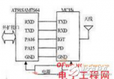 基于ARM的應(yīng)用無線移動通信技術(shù)（<b class='flag-5'>M2M</b>）終端設(shè)計