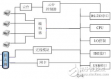 多路<b class='flag-5'>嵌入式</b><b class='flag-5'>h.264</b><b class='flag-5'>视频</b><b class='flag-5'>服务器</b>解析