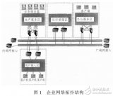 基于<b>计算机网络</b>系统的稳定性研究