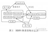 基于<b class='flag-5'>神經(jīng)網(wǎng)絡(luò)</b>的<b class='flag-5'>數(shù)據(jù)分析</b><b class='flag-5'>方法</b>