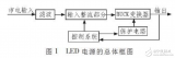 <b class='flag-5'>LED</b>電源的基本<b class='flag-5'>工作原理</b>與無電解電容<b class='flag-5'>LED</b><b class='flag-5'>驅動</b><b class='flag-5'>電路</b>的設計