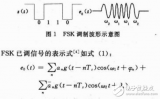 基站与中继站之间<b class='flag-5'>无线通信</b>模式及其<b class='flag-5'>调制</b><b class='flag-5'>解调</b>的软件设计与实现