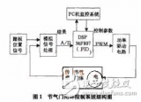 DSP<b class='flag-5'>電子</b><b class='flag-5'>節(jié)氣門</b>PID控制解析