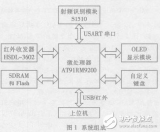 基于<b class='flag-5'>Linux</b> 的<b class='flag-5'>便攜式</b>RFID <b class='flag-5'>信息</b><b class='flag-5'>采集</b>與<b class='flag-5'>處理</b>系統(tǒng)解析