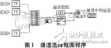 基于<b class='flag-5'>LabVIEW</b><b class='flag-5'>软件</b>开发平台<b class='flag-5'>实现</b><b class='flag-5'>测试数据</b>录入<b class='flag-5'>数据</b>库