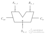 <b class='flag-5'>等价</b>型PG<b class='flag-5'>逻辑</b>在加法器设计中的应用分析