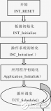 <b class='flag-5'>Nucleus</b> <b class='flag-5'>PLUS</b><b class='flag-5'>在</b><b class='flag-5'>S3C2410A</b><b class='flag-5'>上</b>的移植过程和方法