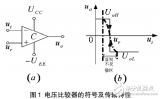 電壓<b class='flag-5'>比較</b><b class='flag-5'>器</b>的基本原理及基于PWM電源管理芯片的電壓<b class='flag-5'>比較</b><b class='flag-5'>器</b><b class='flag-5'>電路設(shè)計(jì)</b>