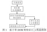 基于單DOM的自適應WEB<b class='flag-5'>信息</b><b class='flag-5'>抽取</b><b class='flag-5'>方法</b>