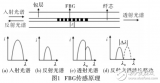 光纤传感技术在<b class='flag-5'>往复式</b><b class='flag-5'>压缩机</b>振动监测中的应用与研究