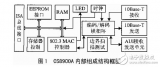 基于<b class='flag-5'>TM1300</b> DSP<b class='flag-5'>系統(tǒng)</b>以太網(wǎng)接口的設計<b class='flag-5'>方案</b>解析