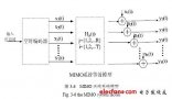 <b class='flag-5'>多輸入</b><b class='flag-5'>多輸出</b>天線系統(tǒng)MIMO分析