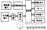 基于DSP的电力操作<b class='flag-5'>电源</b>集中<b class='flag-5'>监控器</b>的研究