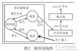 JAVA在<b class='flag-5'>計算機軟件</b>開發(fā)中應用