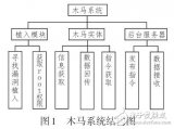 基于像素領(lǐng)域信息約束的FCM<b class='flag-5'>圖像</b>分割<b class='flag-5'>算法</b>