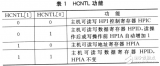 <b class='flag-5'>DSP</b> <b class='flag-5'>HPI</b>口与PC104总线<b class='flag-5'>接口</b>的FPGA设计方案