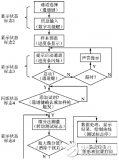 μ<b class='flag-5'>C</b>/<b class='flag-5'>OS-II</b>的多<b class='flag-5'>任務(wù)</b>系統(tǒng)實時性解析