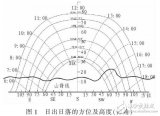 基于<b class='flag-5'>LEO</b><b class='flag-5'>衛星</b>網絡的PARETO多目標遺傳的QOS路由算法