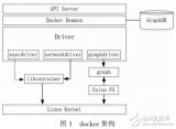 基于<b class='flag-5'>DOCKER</b><b class='flag-5'>容器</b>的ELK日志收集系統(tǒng)分析