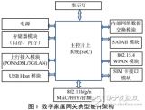 数字家庭网关射频<b class='flag-5'>滤波</b>电路的设计与<b class='flag-5'>仿真</b>