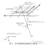 基于HALCON的<b class='flag-5'>双目</b>是<b class='flag-5'>相机</b>立体视觉系统<b class='flag-5'>标定</b>